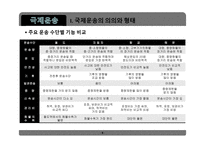 무역학개론 국제운송 의의 형태 해상운송 선하증권 복합운송-8