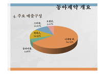 동아제약 기업분석 동아제약 기업개요 한미홀딩스 기업개요 동아제약 재무재표-6