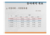 동아제약 기업분석 동아제약 기업개요 한미홀딩스 기업개요 동아제약 재무재표-7