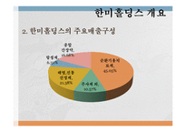 동아제약 기업분석 동아제약 기업개요 한미홀딩스 기업개요 동아제약 재무재표-9