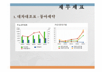 동아제약 기업분석 동아제약 기업개요 한미홀딩스 기업개요 동아제약 재무재표-10