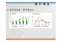 동아제약 기업분석 동아제약 기업개요 한미홀딩스 기업개요 동아제약 재무재표-12