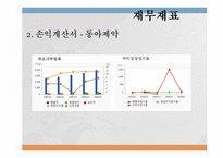 동아제약 기업분석 동아제약 기업개요 한미홀딩스 기업개요 동아제약 재무재표-14
