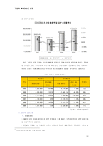 기업 인수합병M&A-13