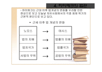하이에크의 법과 경제 하이에크 질서관 하이에크 경제관 하이에크 법관 하이에크-16