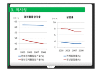 행정 인턴 제도-8