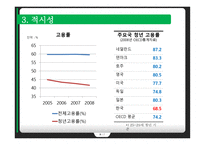 행정 인턴 제도-9