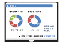 행정 인턴 제도-13