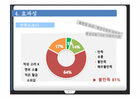 행정 인턴 제도-14