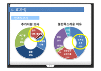 행정 인턴 제도-15