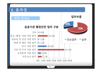 행정 인턴 제도-16