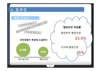 행정 인턴 제도-18