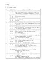 국제 경영론 주 미원의 인도네시아 진출 사례 주 미원 인도네시아 투자 환경-3