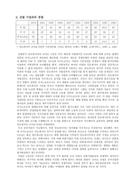 국제 경영론 주 미원의 인도네시아 진출 사례 주 미원 인도네시아 투자 환경-6