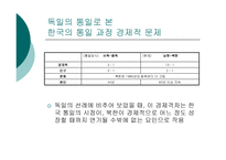 독일 독일의 통일 독일의 명소와 문화유산 독일의 예술 독일 통일 분단배경 독일 통일 동독 입장 독일 통일 서독 입장 동독 서독 통일 논의 독일 통일 영향 독일 세계적 음악가-13