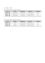재무관리 현대자동차 프로젝트 타당성 분석 ★ 현대자동차 타당성 평가★-9