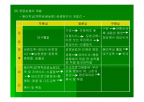 관광농업 레포트-16