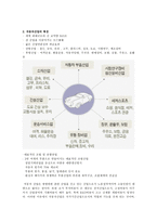 기아자동차 기업경영분석 자동차산업 정의 자동차 산업분석-3