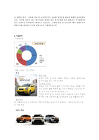 기아자동차 기업경영분석 자동차산업 정의 자동차 산업분석-9