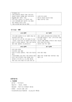 기아자동차 기업경영분석 자동차산업 정의 자동차 산업분석-12