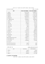 기아자동차 기업경영분석 자동차산업 정의 자동차 산업분석-14