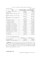기아자동차 기업경영분석 자동차산업 정의 자동차 산업분석-15