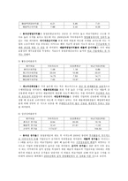 기아자동차 기업경영분석 자동차산업 정의 자동차 산업분석-17