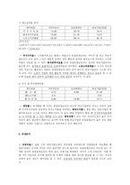 기아자동차 기업경영분석 자동차산업 정의 자동차 산업분석-18