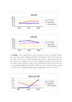 기아자동차 기업경영분석 자동차산업 정의 자동차 산업분석-19