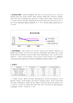 기아자동차 기업경영분석 자동차산업 정의 자동차 산업분석-20