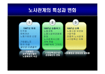 한국형 노사관계모델 결론-4
