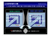 한국형 노사관계모델 결론-5