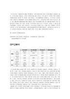 유통경영 컴퓨터 대리점 분석-6