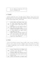 유통경영 컴퓨터 대리점 분석-8