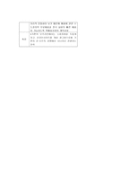 유통경영 컴퓨터 대리점 분석-9