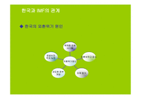 브레튼우즈 체제와 IMF의 역활 PPT 국제 통화제도 의의 국제 통화제도 목적 국제-17