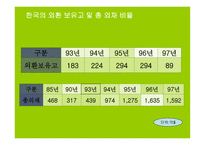 브레튼우즈 체제와 IMF의 역활 PPT 국제 통화제도 의의 국제 통화제도 목적 국제-18