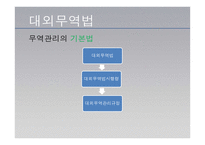 한국의 무역관리제도-4
