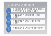 한국의 무역관리제도-6