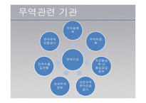 한국의 무역관리제도-7
