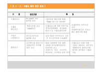 한국의 무역관리제도-14
