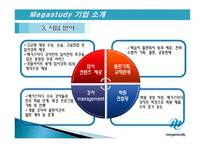 기업 경영과 사회 MegaStudy-4