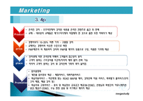기업 경영과 사회 MegaStudy-10