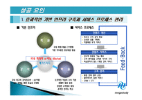 기업 경영과 사회 MegaStudy-13