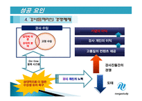기업 경영과 사회 MegaStudy-16