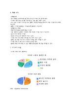 신제품 출시 계획 보고서, 줄먹는 달팽이, 제품소개, 아이디어 수집-2
