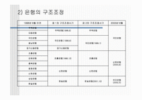 국민 우리 신한 은행의 조직 이해 은행산업 특성 은행 환경 금융기업 역사-7