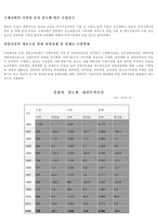 북한의 무역과 대외경제협력-4