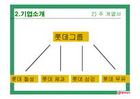 롯데 중국진출-5