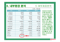 롯데 중국진출-7